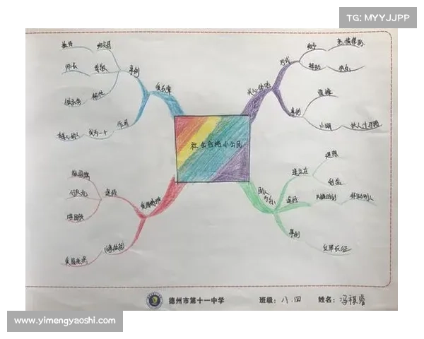 魔兽世界公会地图:筑梦指南